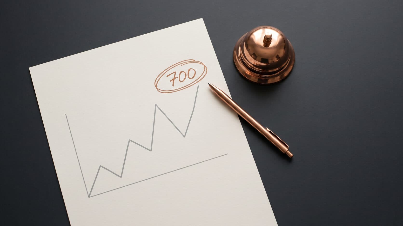 A copper service bell and pen beside a hand-drawn website traffic chart with the number 700 circled, the monthly visitors who leave a B2B website without converting.